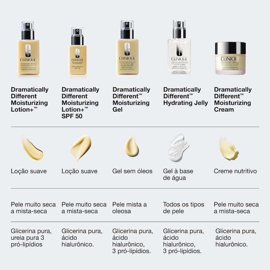 HIDRATANTE FACIAL EM LO��O COM FPS 50 DRAMATICALLY DIFFERENT�